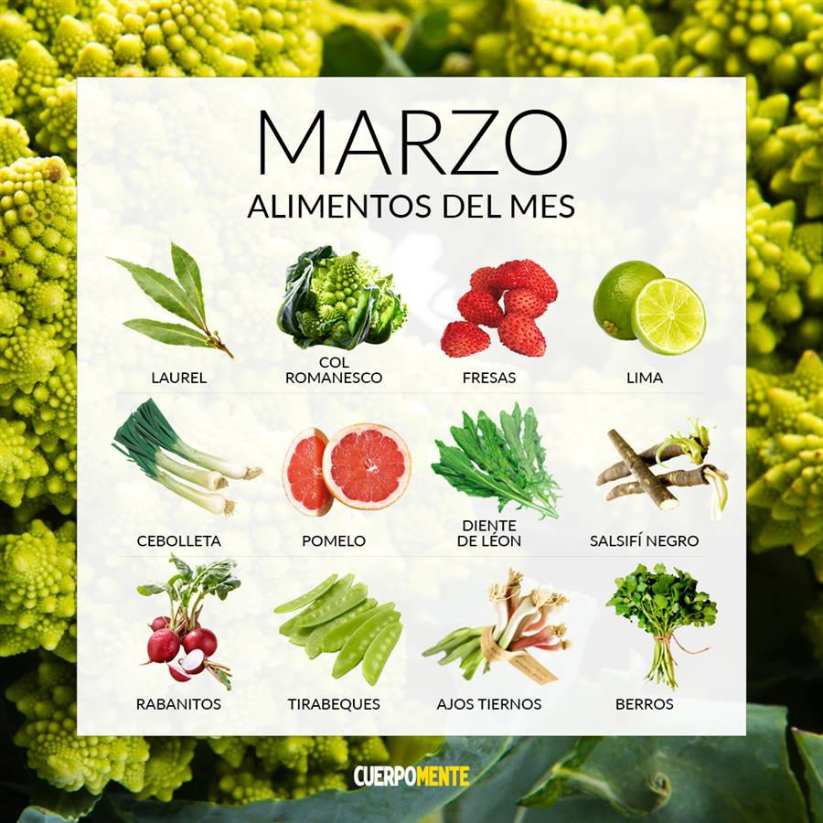 Calendario de temporada: qué frutas y verduras comer en marzo