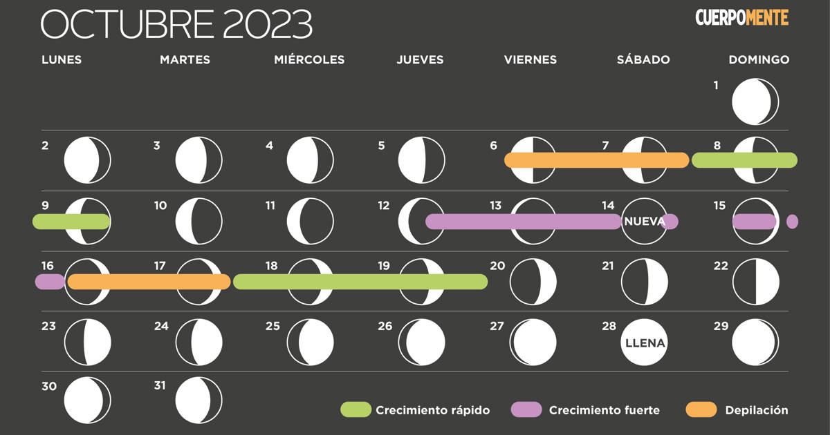 Calendario lunar de octubre 2024 (Fases lunares, siembra y corte de pelo)