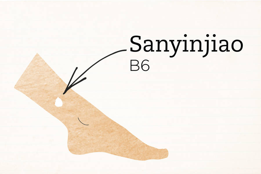Acupresión en Sanyinjiao para aliviar el dolor menstrual