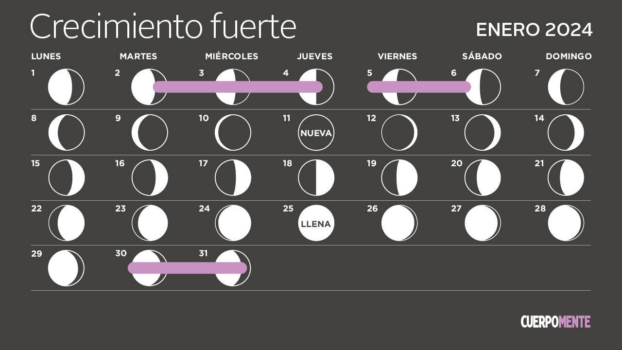 calendario lunar enero 2024 corte pelo crecimiento fuerte