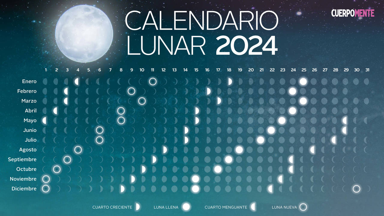 Abril 2025 Calendario Lunar Para Cortarse El Cabello Amy Quinn