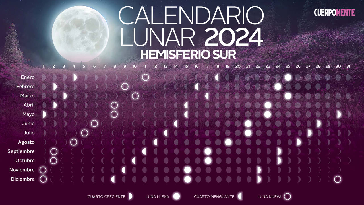 Calendario lunar 2024 hemisferio sur