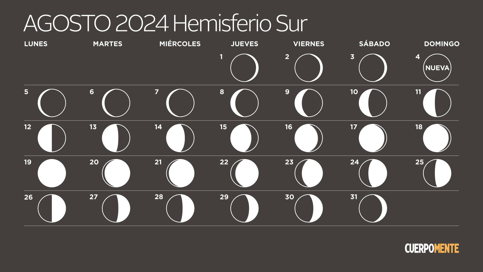 Calendario lunar de agosto 2024 (hemisferio sur)