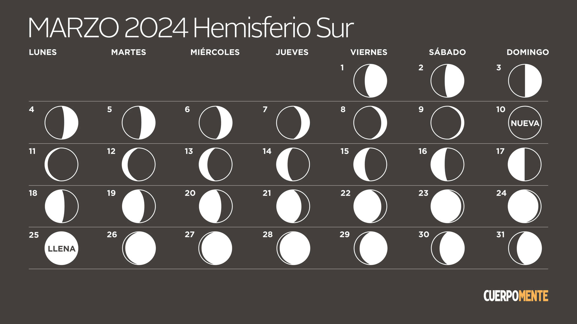 Calendario lunar de marzo 2024 (hemisferio sur)