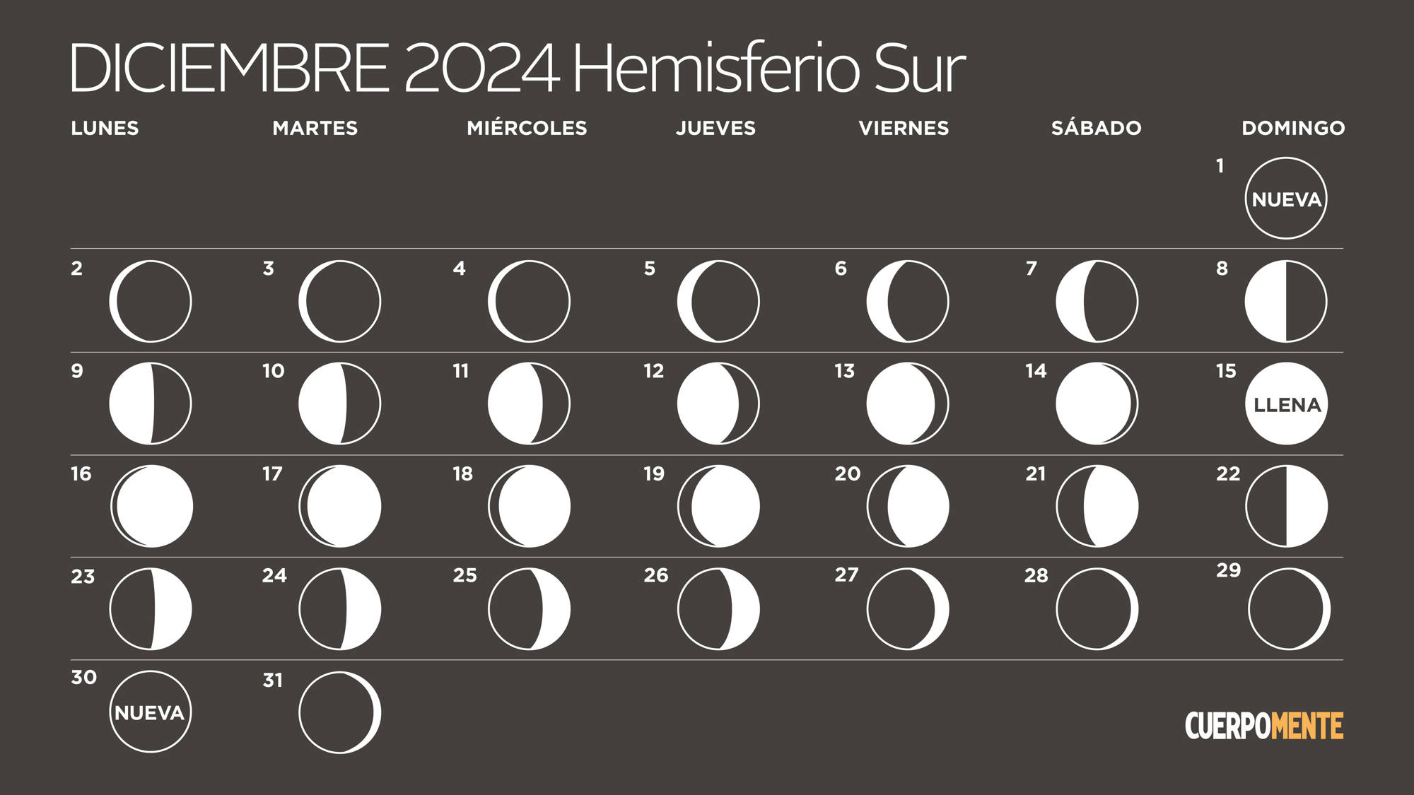 Calendario lunar diciembre 2024 hemisferio sur