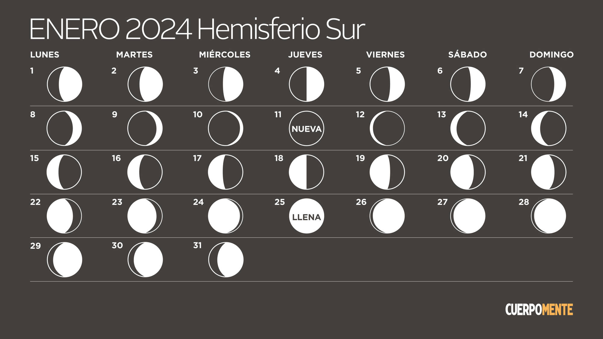 Calendario lunar enero 2024 hemisferio sur
