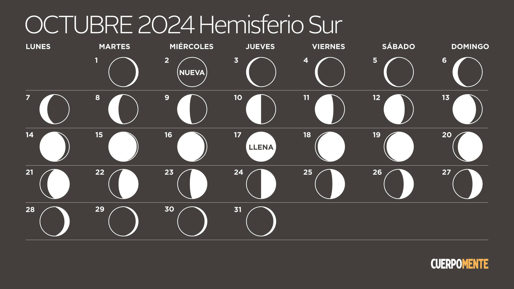 Calendario lunar octubre 2024 hemisferio sur