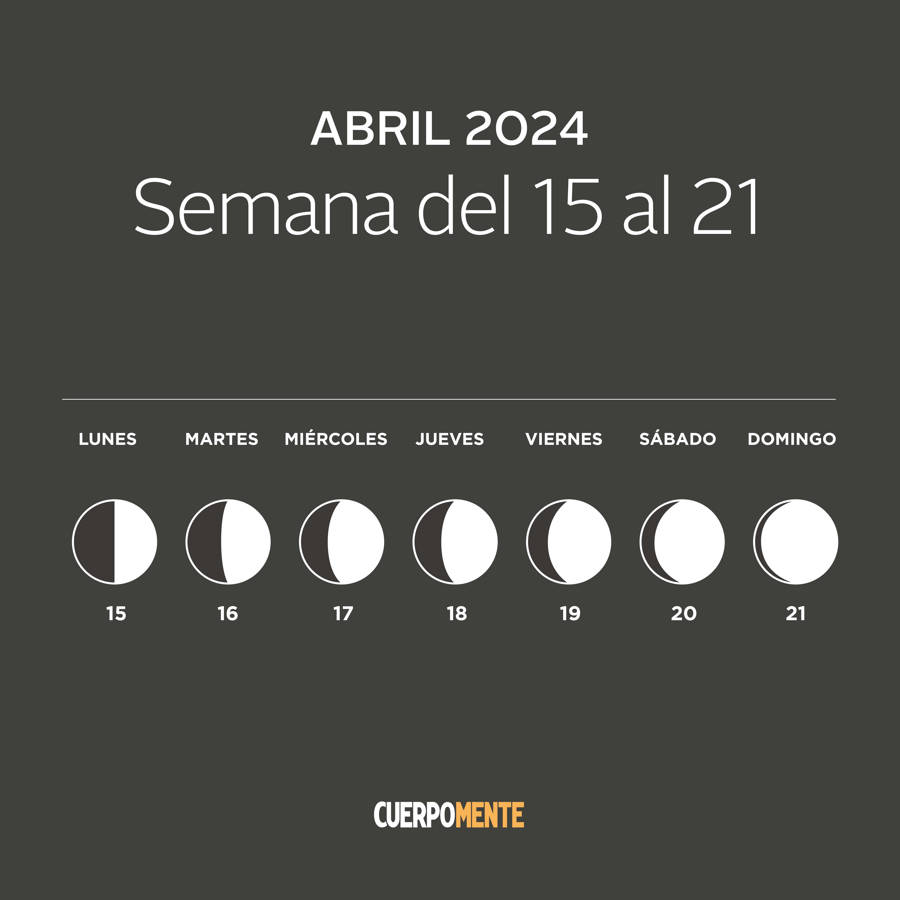 Luna hoy: calendario lunar del 15 al 21 de abril