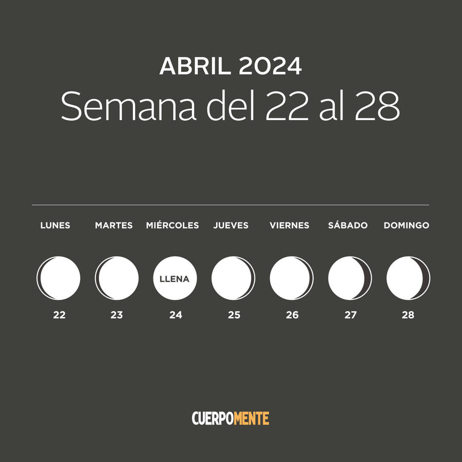 Luna hoy: calendario lunar del 22 al 28 de abril
