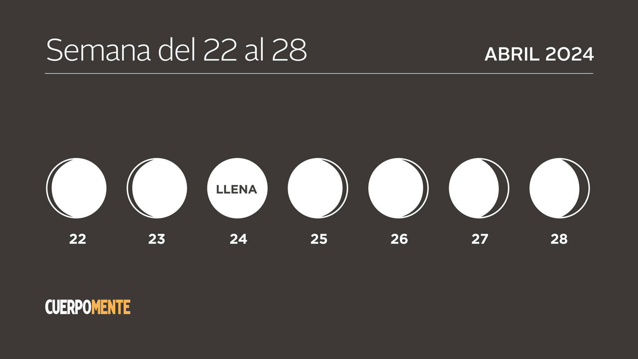 Luna hoy calendario lunar 22 28 abril 2024
