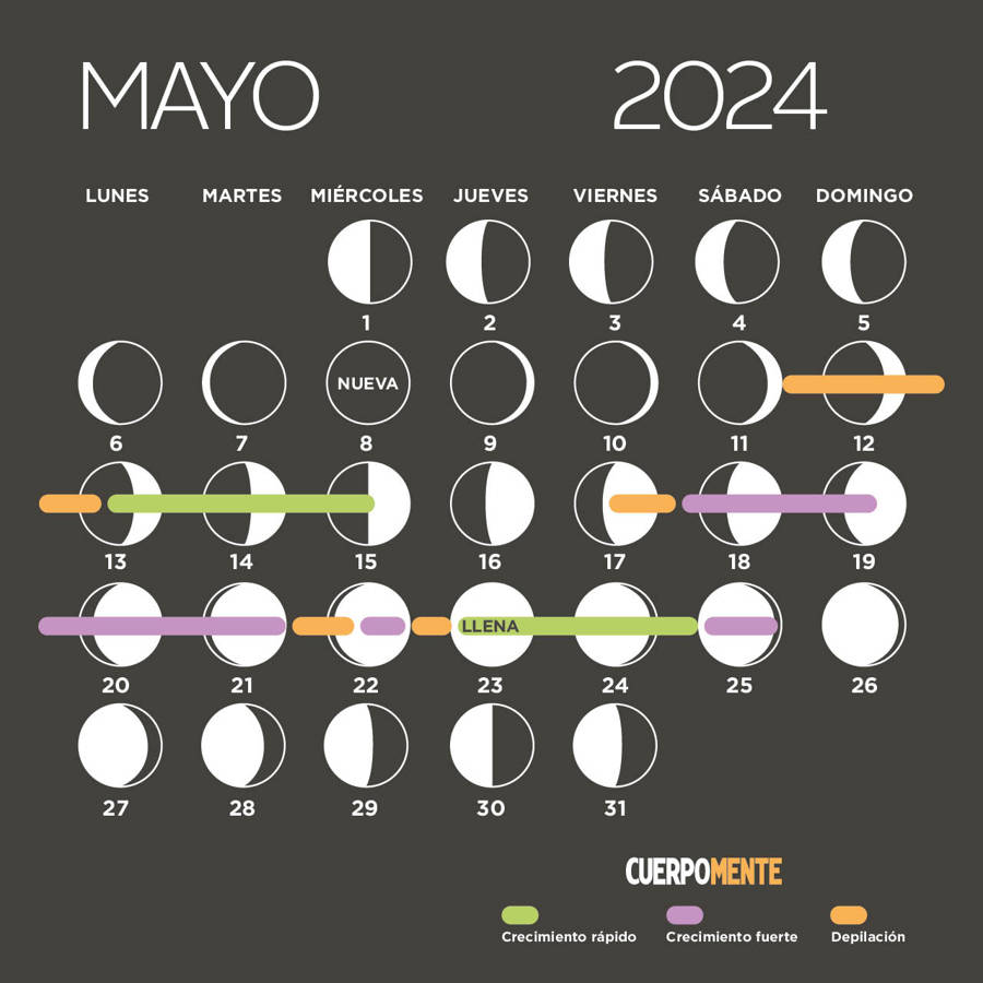 Calendario lunar de mayo 2024 (fases de la Luna, corte de pelo y siembra)
