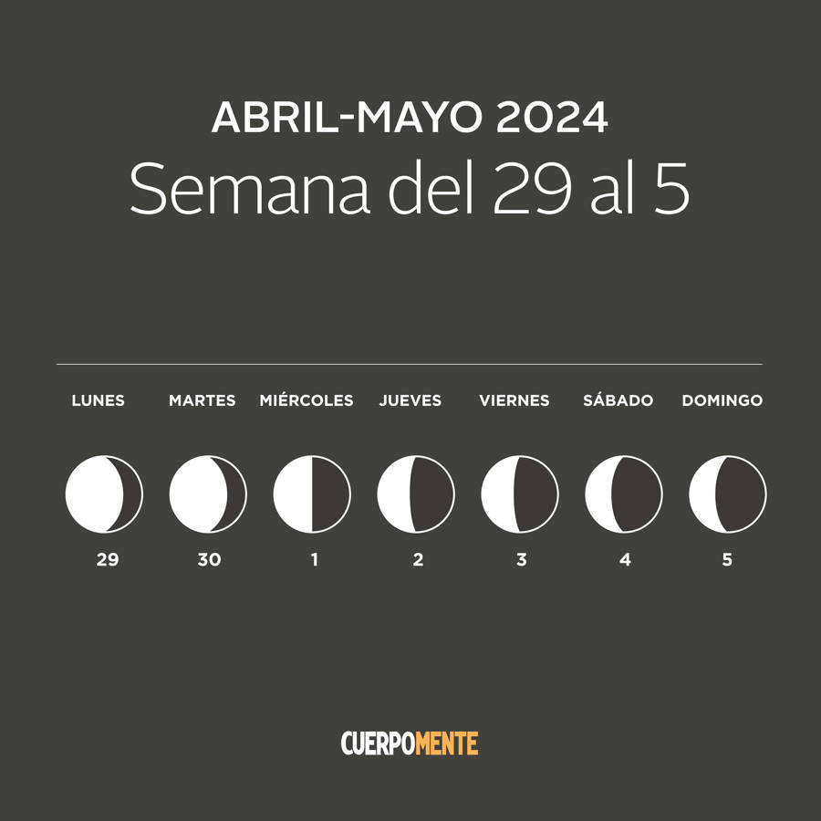 Luna hoy: calendario lunar del 29 de abril al 5 de mayo