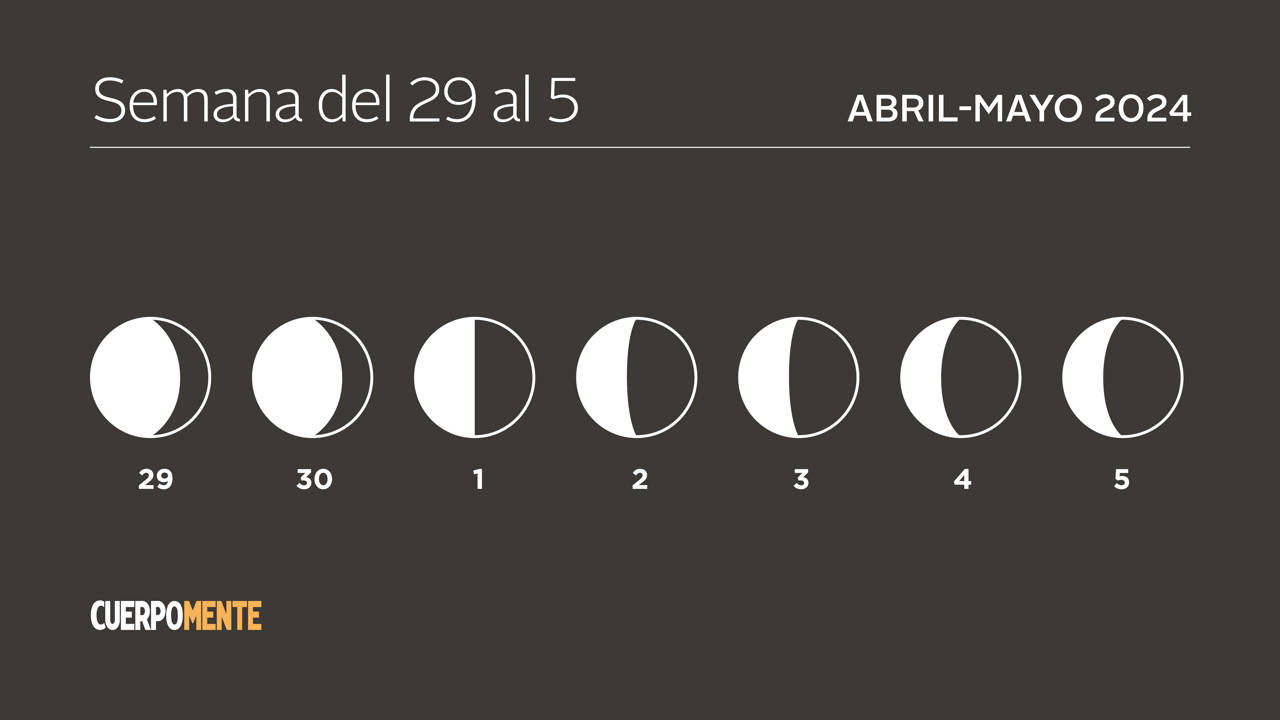 Luna hoy calendario lunar 29 abril 5 mayo 2024