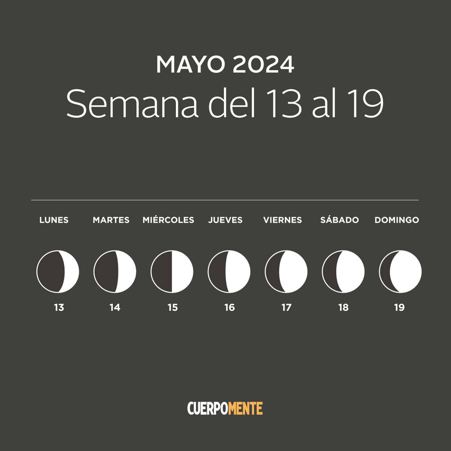 Luna hoy calendario lunar 13 19 mayo 2024 c