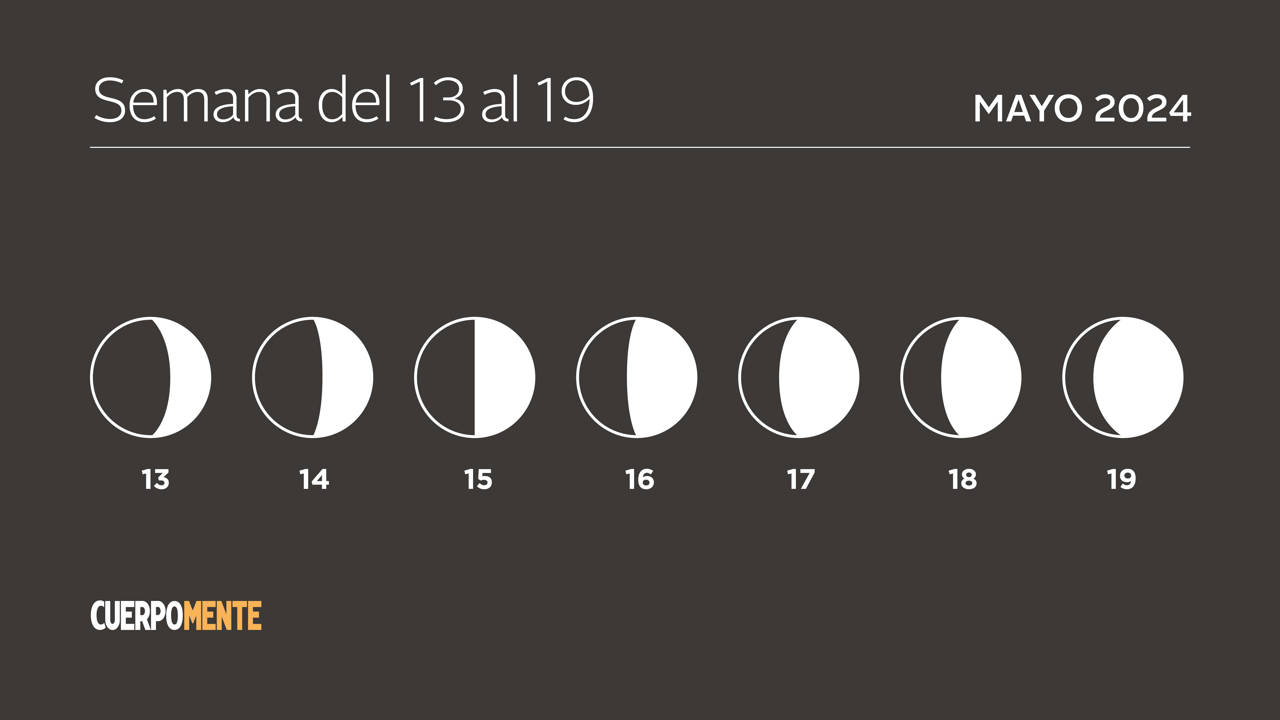 Luna hoy calendario lunar 13 19 mayo 2024