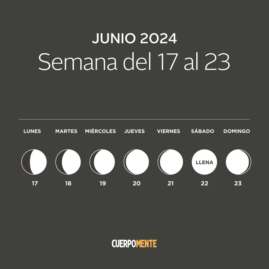 Luna hoy calendario lunar del 17 al 23 junio 2024 C
