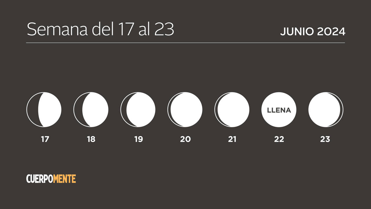Luna hoy calendario lunar del 17 al 23 junio 2024