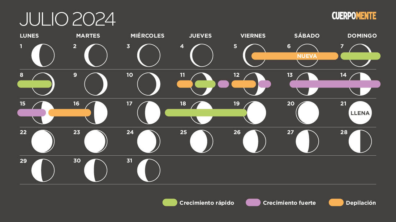 Calendario Lunar julio 2024