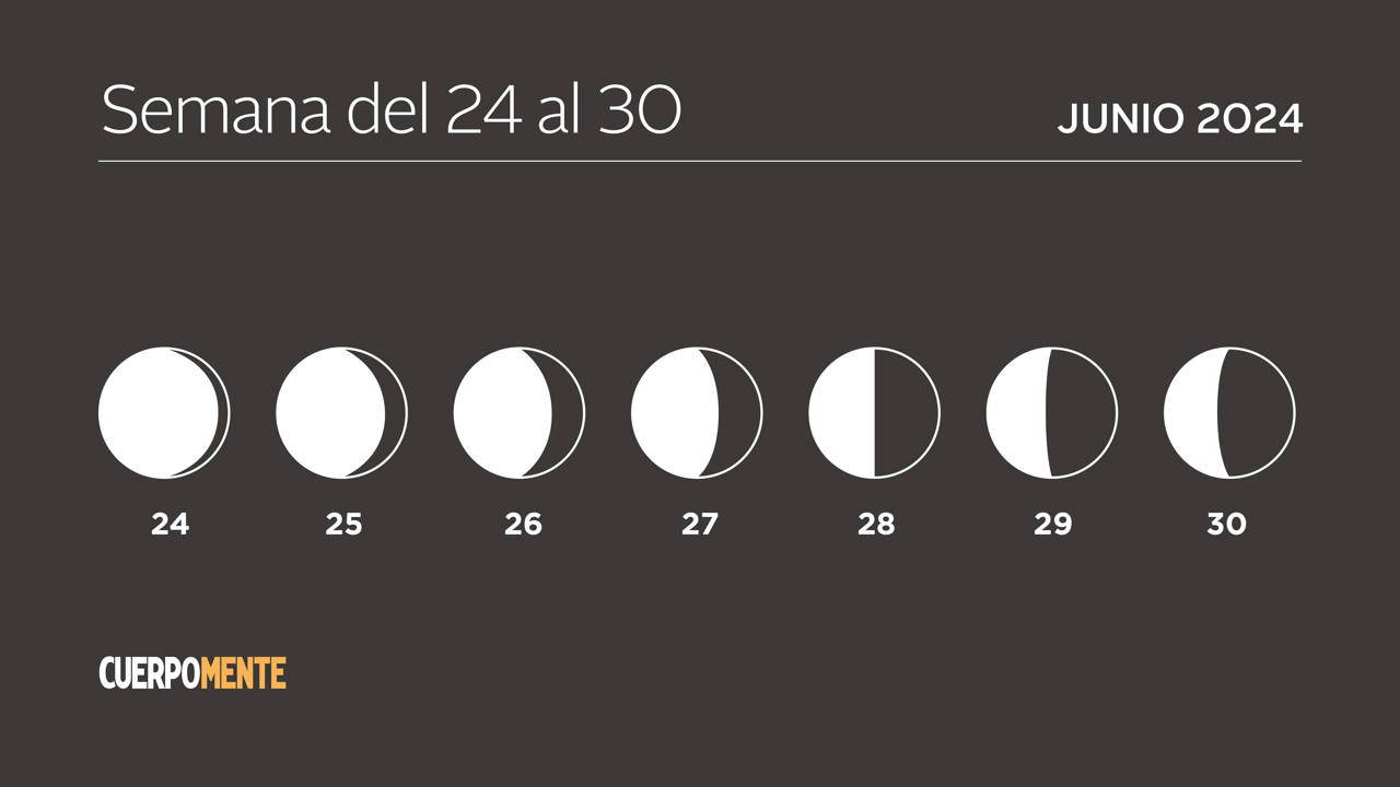 Luna hoy calendario lunar del 24 al 30 junio 2024