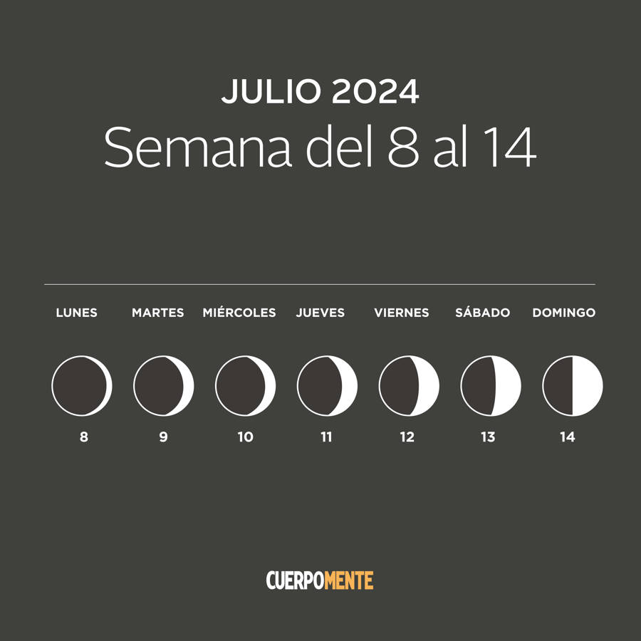 Luna hoy: calendario lunar del 8 al 14 de julio