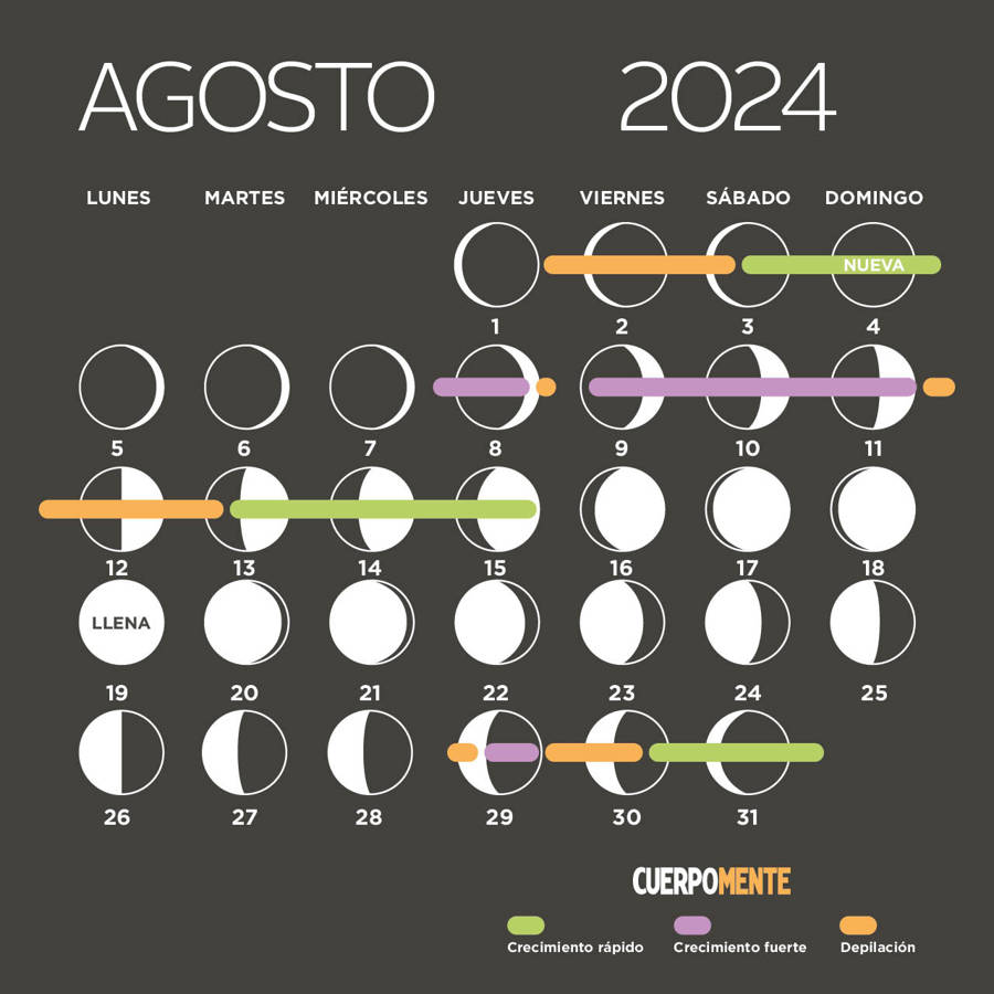 Calendario Lunar 2024 TODO CUADRADO agosto