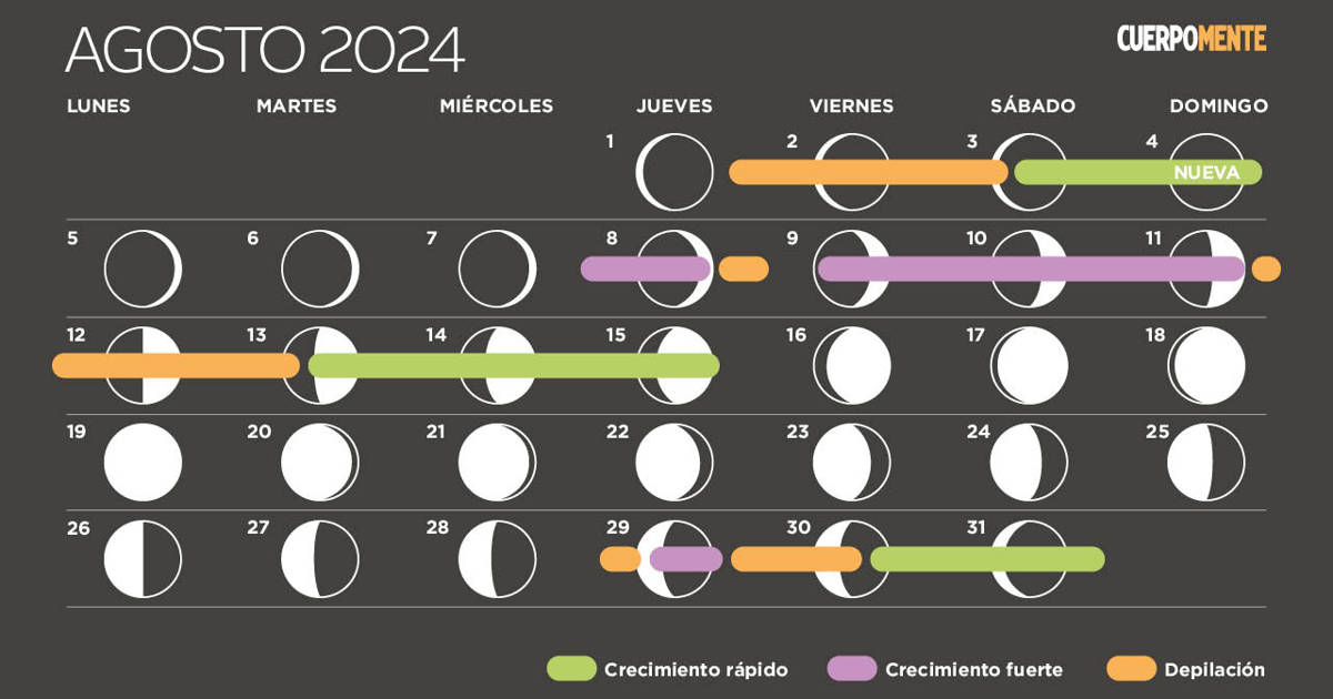 Calendario lunar de agosto 2024 fases de la luna, corte de pelo y