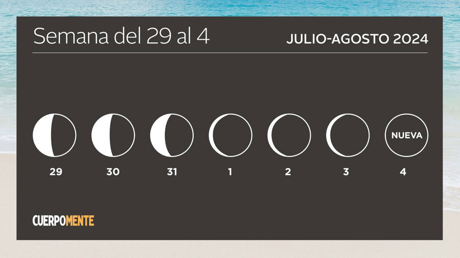 Luna hoy calendario lunar del 29 de julio al 4 agosto 2024