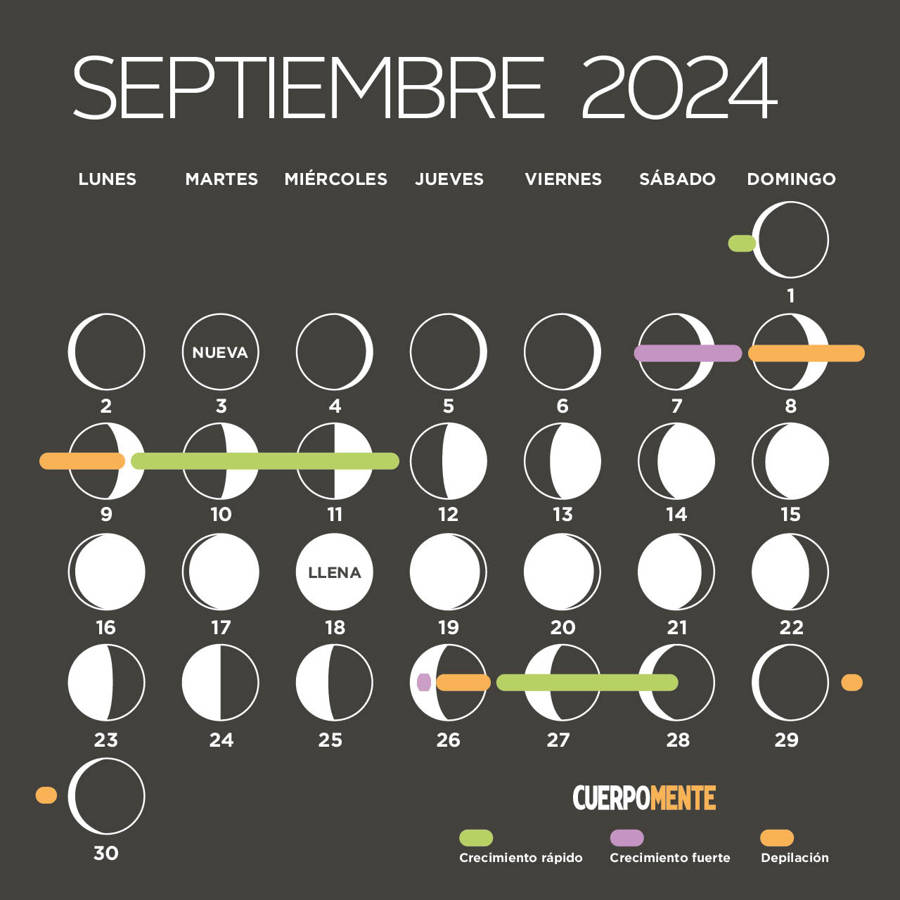 Calendario lunar de septiembre 2024 (fases de la Luna, corte de pelo y depilación)