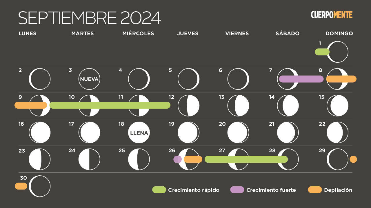 Calendario lunar de septiembre 2024 (fases de la Luna, corte de pelo y