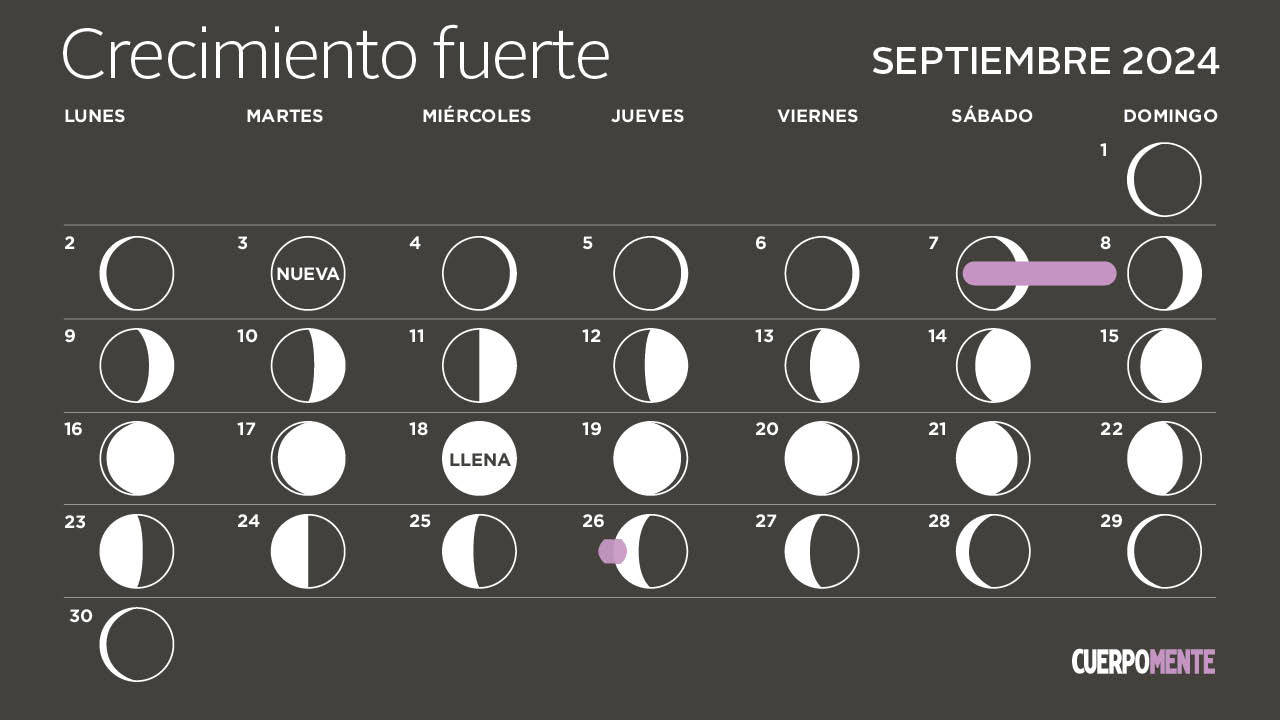 Calendario lunar septiembre 2024: las mejores fechas para cortarse el pelo y fortalecerlo