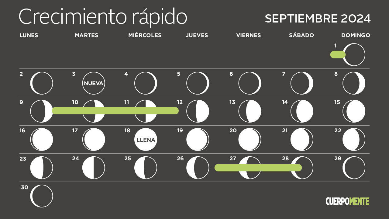 Ccalendario lunar septiembre 2024: las mejores fechas para cortarse el pelo y que crezca rápido