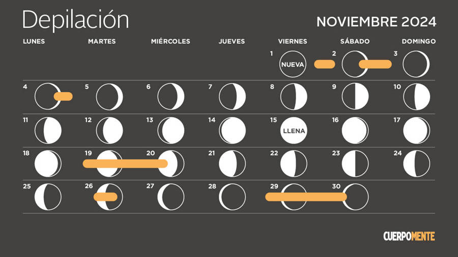 Calendario lunar noviembre 2024: mejores días para depilarse