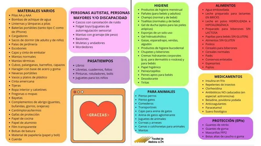 Material a donar para las víctimas de la DANA