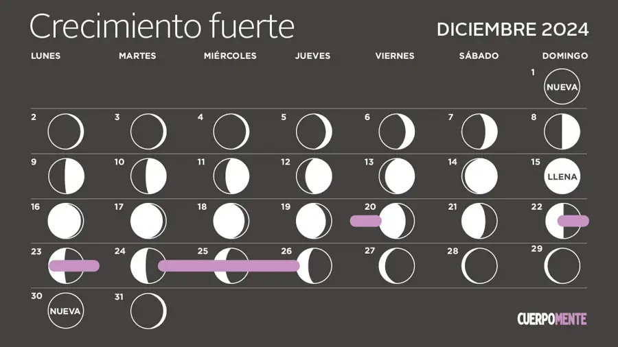 Calendario lunar diciembre 2024: los mejores días para cortarse el pelo y que crezca fuerte