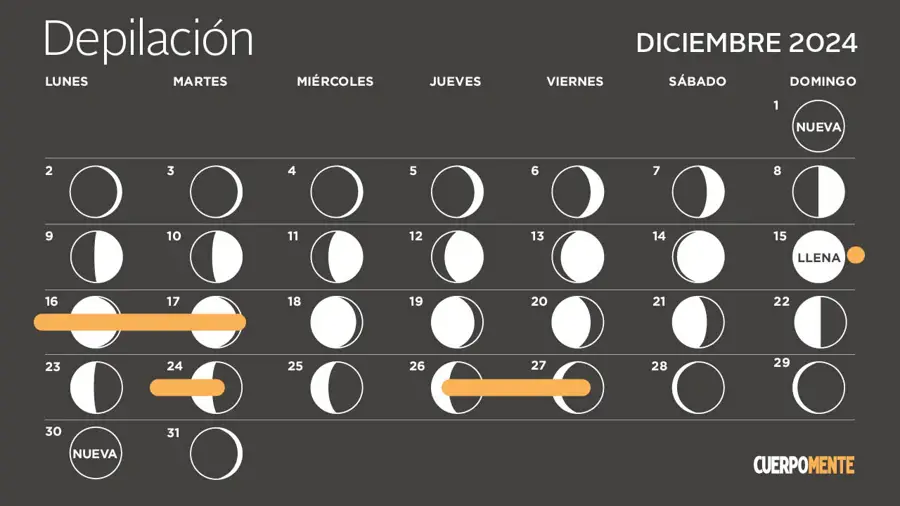 Calendario lunar diciembre 2024: los mejores días para depilarse