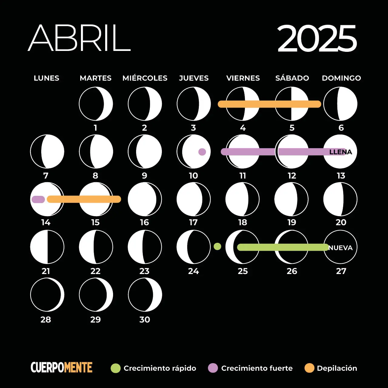 Calendario lunar 2025 fases lunares, siembra y corte de pelo