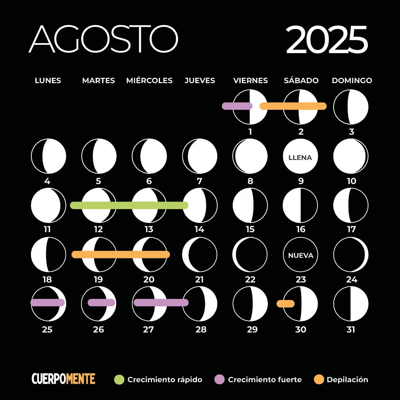 calendario lunar agosto 2025 corte pelo depilacion