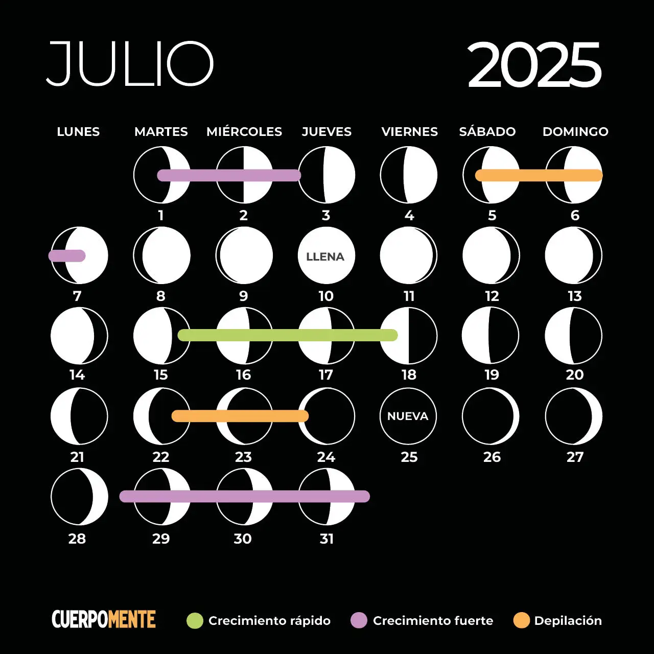 calendario lunar julio 2025 corte pelo depilacion