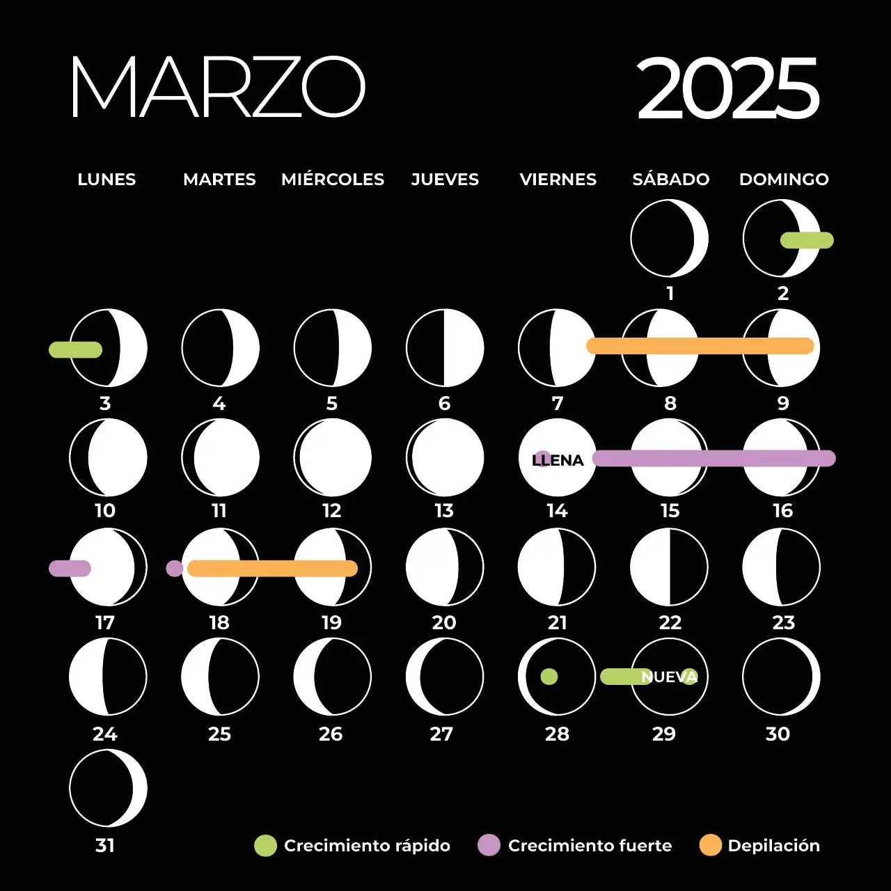 calendario lunar marzo 2025 corte pelo depilacion