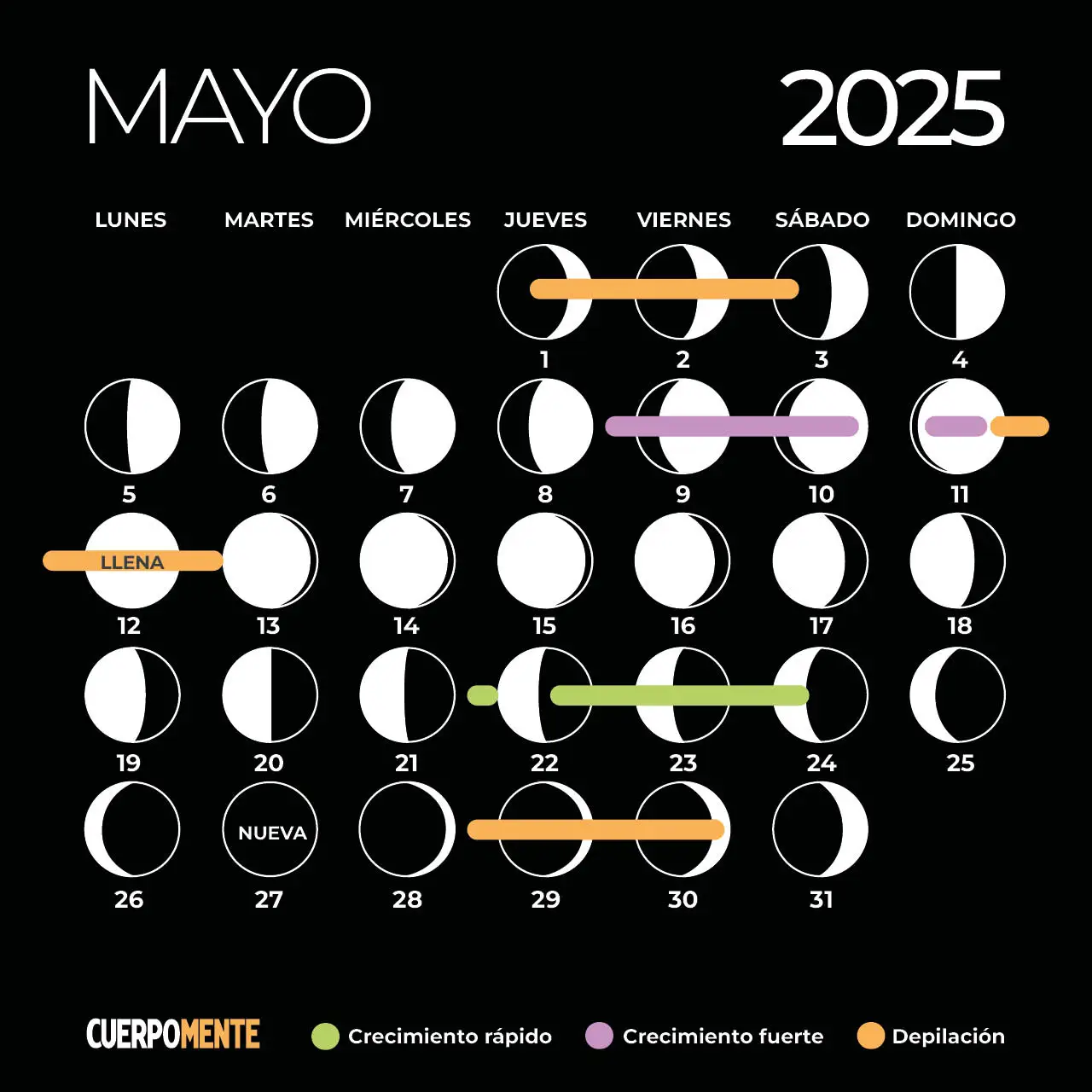 calendario lunar mayo 2025 corte pelo depilacion