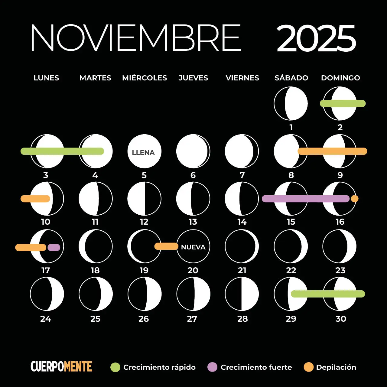 calendario lunar noviembre 2025 corte pelo depilacion