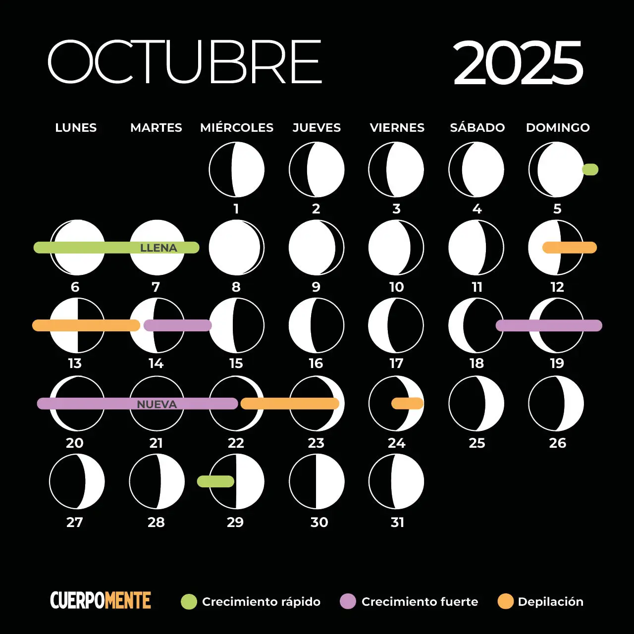 calendario lunar octubre 2025 corte pelo depilacion