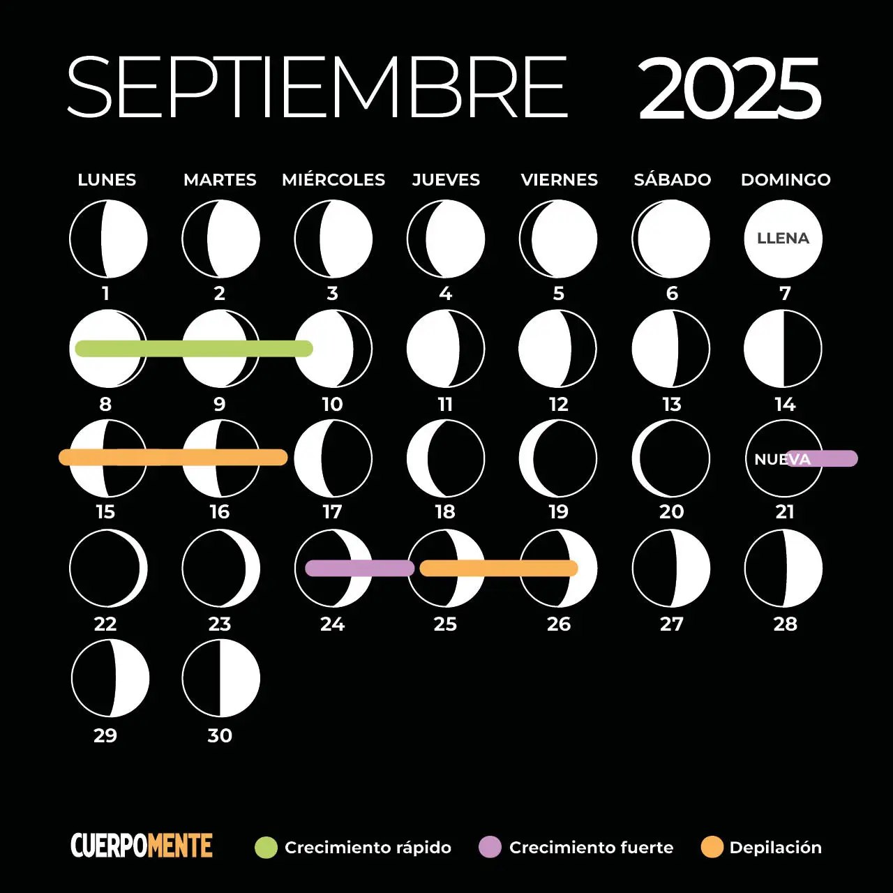 calendario lunar septiembre 2025 corte pelo depilacion