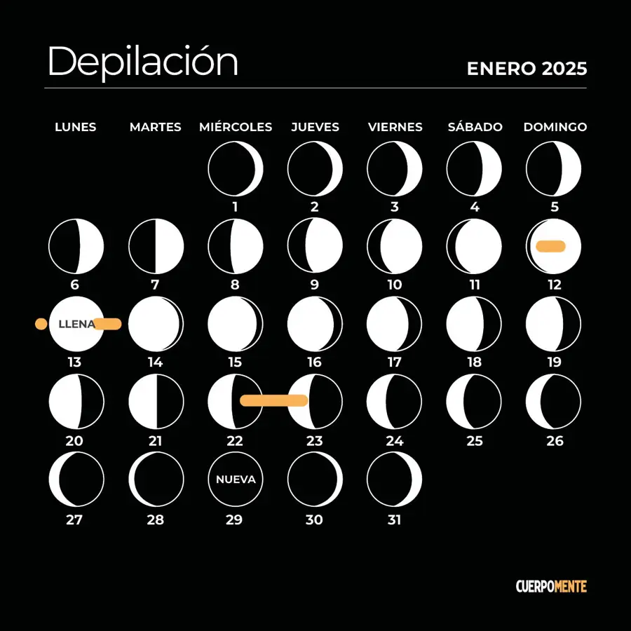 Calendario lunar de enero 2024: los mejores días para depilarse