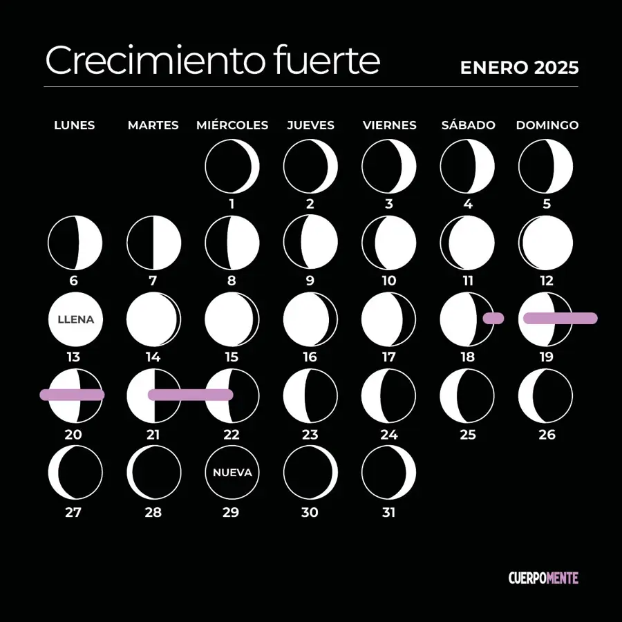 Calendario lunar de enero 2025: los mejores días para cortarse el pelo y que crezca fuerte