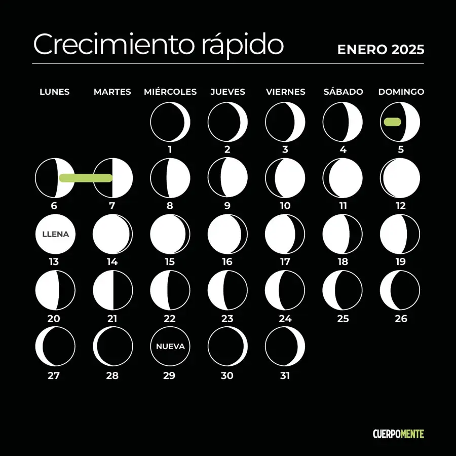 Calendario lunar de enero 2025: los mejores días para cortarse el pelo y que crezca rápido