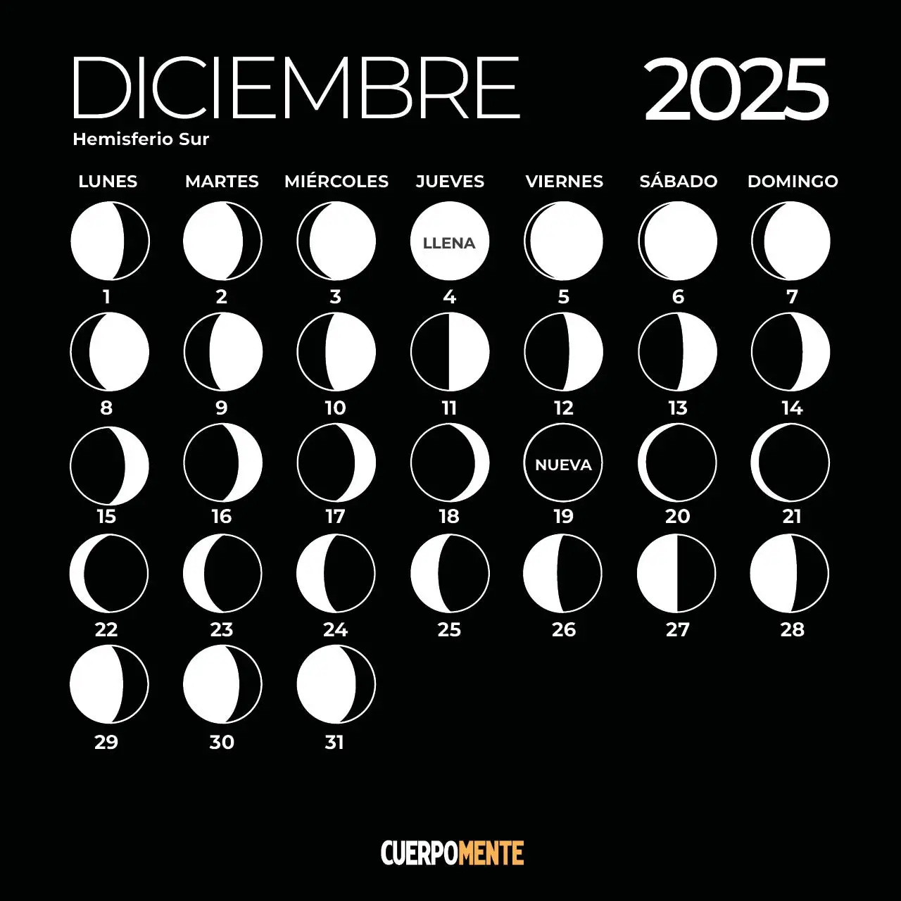 Calendario lunar 2025 Argentina, Uruguay y otros países del hemisferio sur