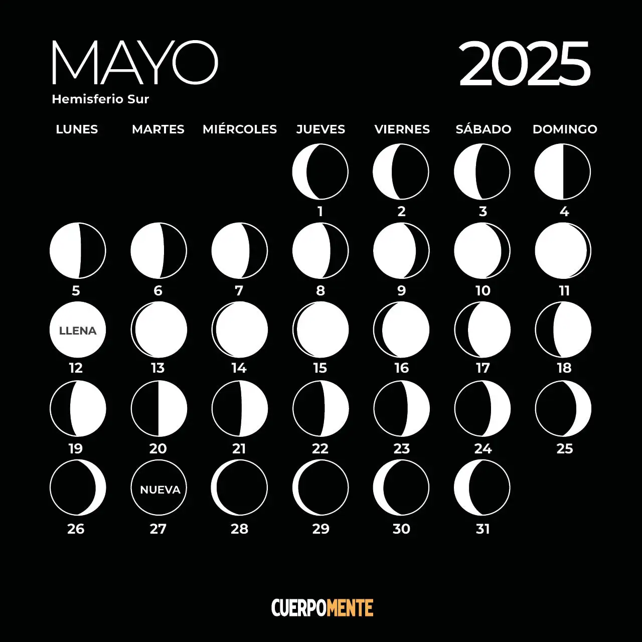 Calendario lunar 2025 Argentina, Uruguay y otros países del hemisferio sur