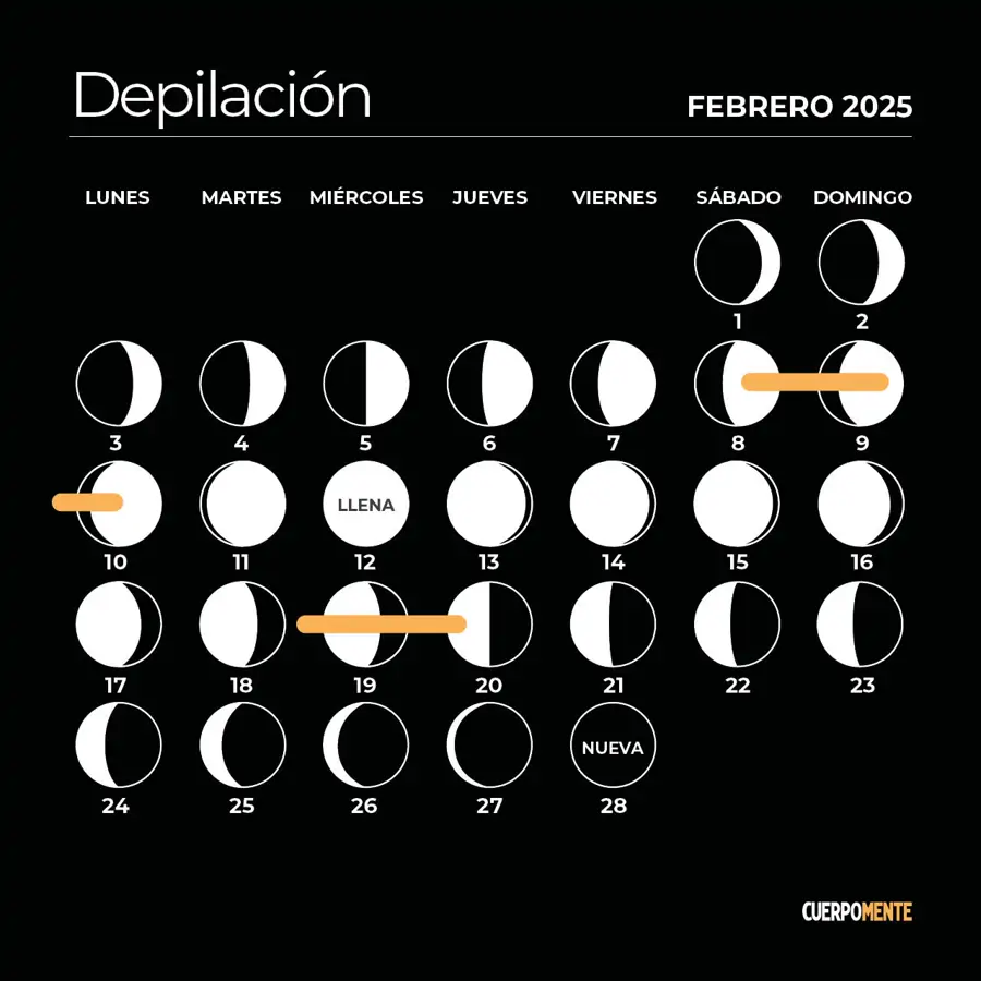 Calendario lunar de febrero 2025 con los mejores días para depilarse