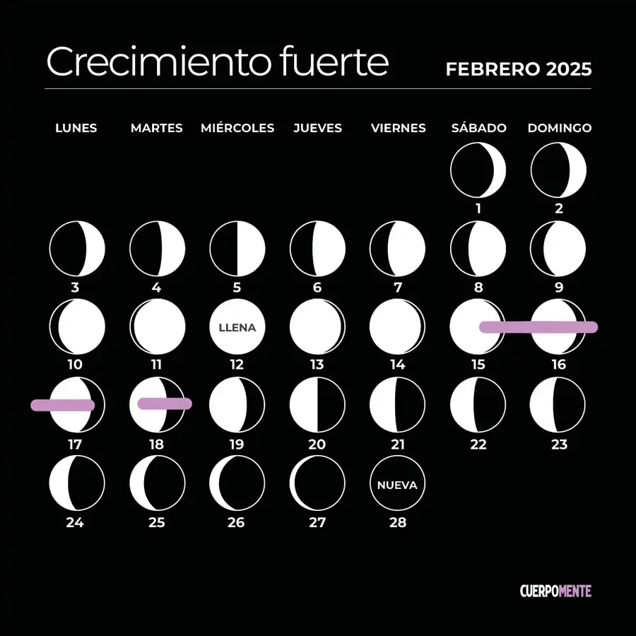 Calendario lunar de febrero 2505: cuándo cortarse el pelo para que crezca más fuerte